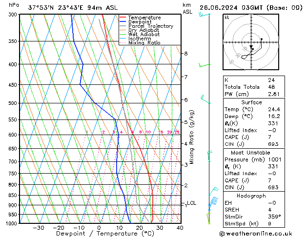 Model temps GFS 星期三 26.06.2024 03 UTC