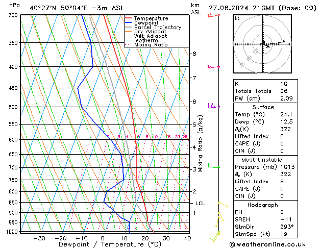 Model temps GFS do 27.06.2024 21 UTC