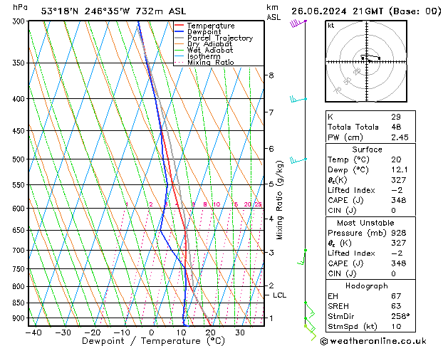 Model temps GFS wo 26.06.2024 21 UTC