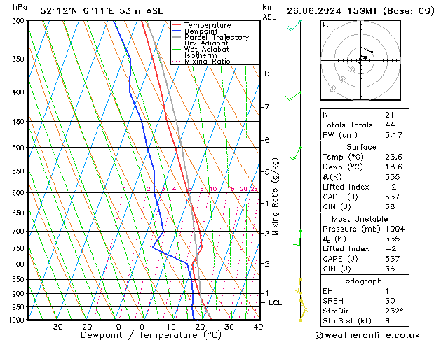 Model temps GFS wo 26.06.2024 15 UTC