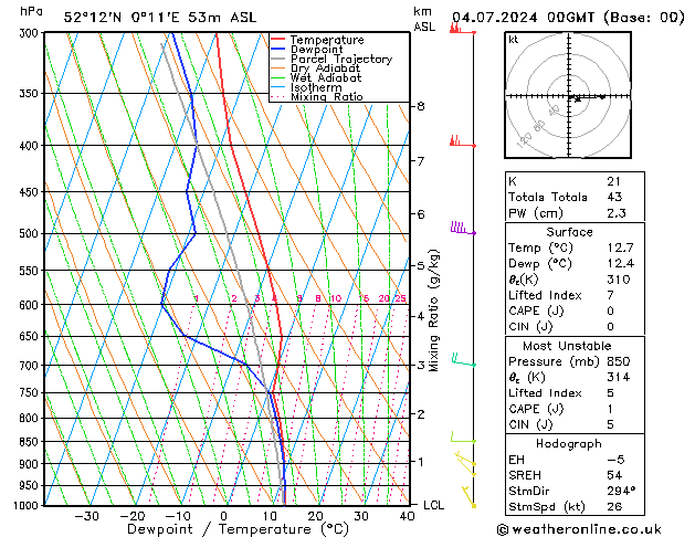 Model temps GFS Th 04.07.2024 00 UTC