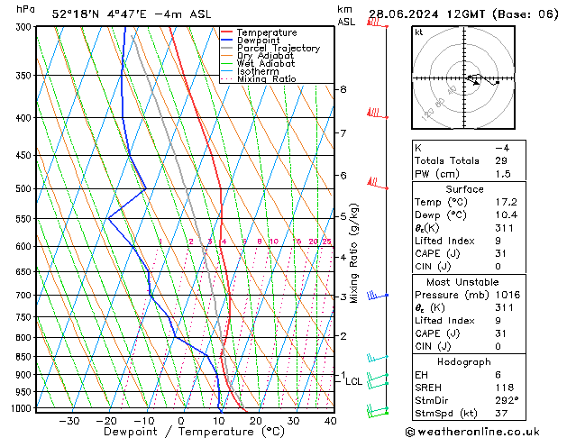 Model temps GFS vr 28.06.2024 12 UTC