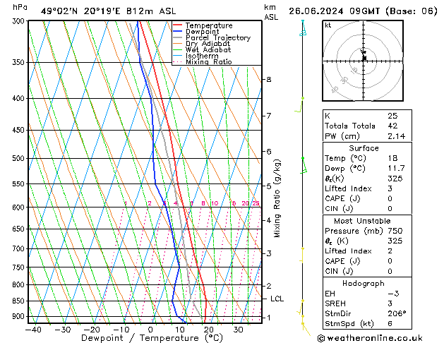 Model temps GFS 星期三 26.06.2024 09 UTC