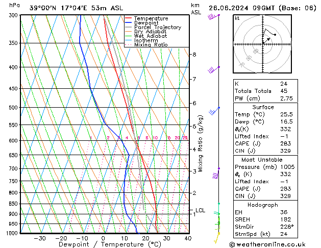 Model temps GFS  26.06.2024 09 UTC