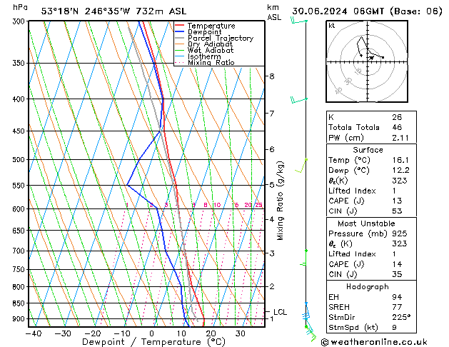 Model temps GFS dom 30.06.2024 06 UTC