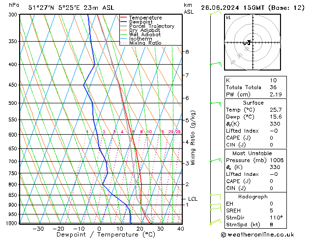 Model temps GFS wo 26.06.2024 15 UTC