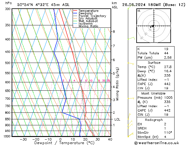 Model temps GFS wo 26.06.2024 18 UTC