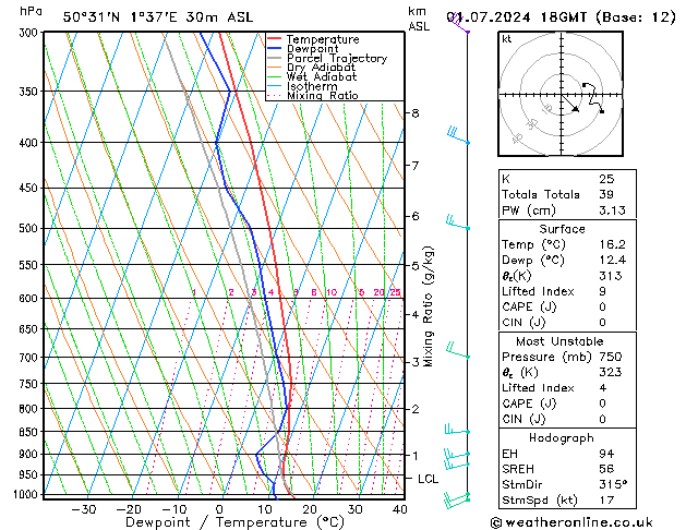 Model temps GFS lun 01.07.2024 18 UTC