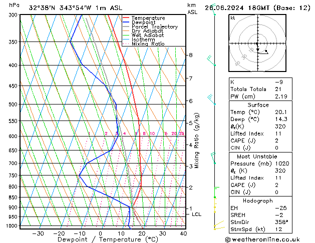 Model temps GFS Qua 26.06.2024 18 UTC
