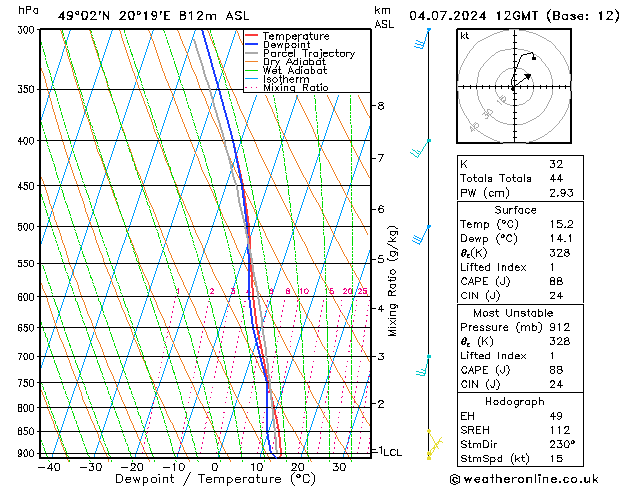 Model temps GFS  04.07.2024 12 UTC