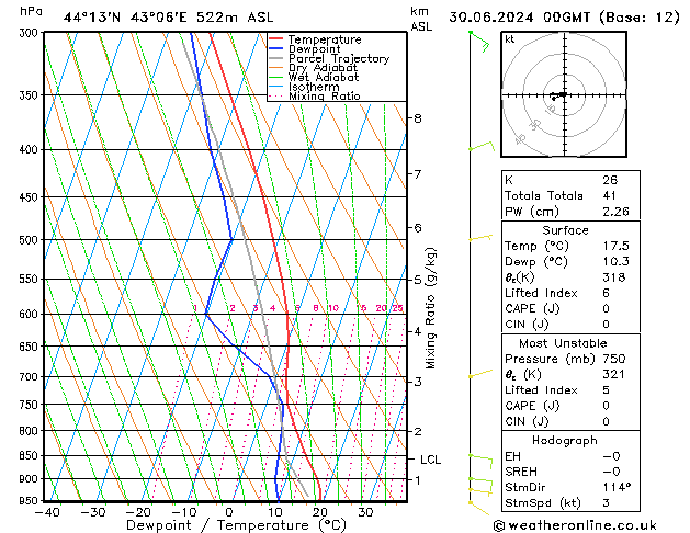 Model temps GFS Su 30.06.2024 00 UTC