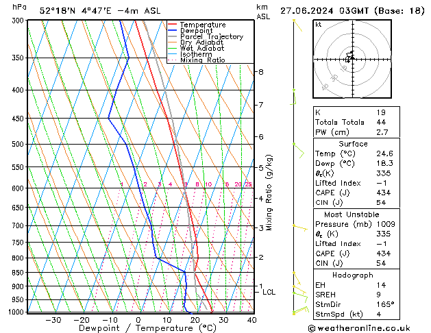 Model temps GFS do 27.06.2024 03 UTC