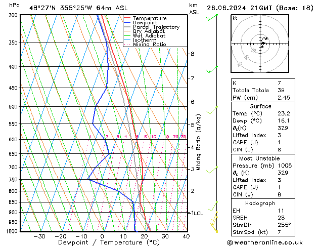 Model temps GFS 星期三 26.06.2024 21 UTC