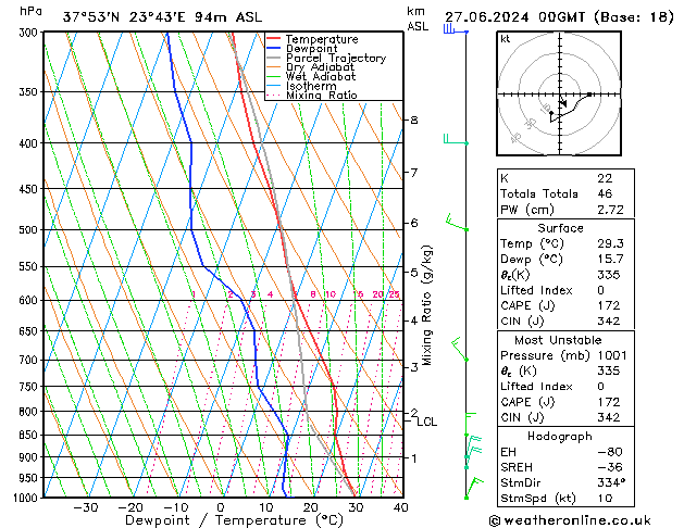 Model temps GFS 星期四 27.06.2024 00 UTC