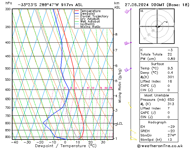 Model temps GFS Th 27.06.2024 00 UTC