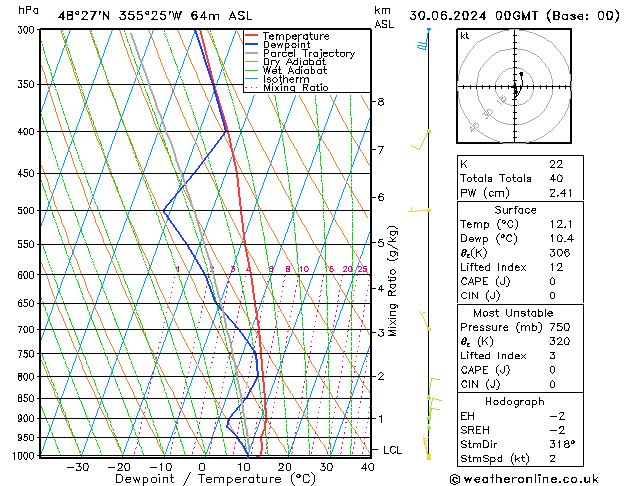 Model temps GFS zo 30.06.2024 00 UTC