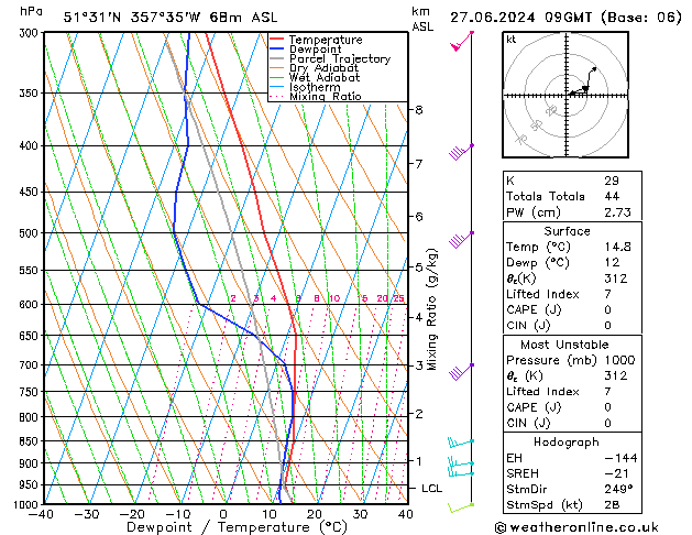 Model temps GFS 星期四 27.06.2024 09 UTC