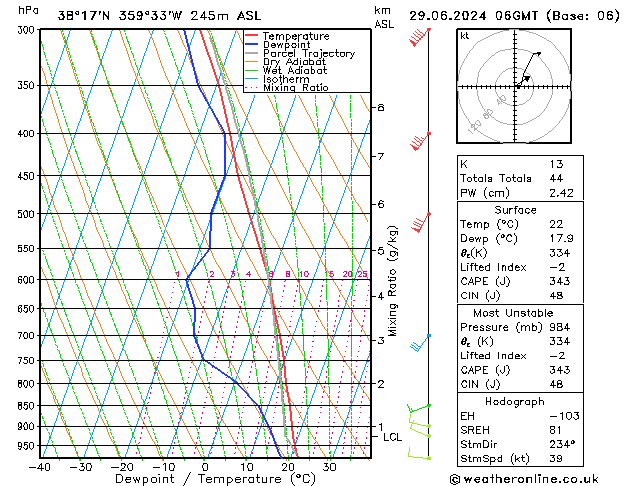 Model temps GFS sáb 29.06.2024 06 UTC