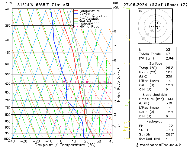 Model temps GFS 星期四 27.06.2024 15 UTC