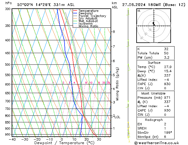 Model temps GFS Čt 27.06.2024 18 UTC