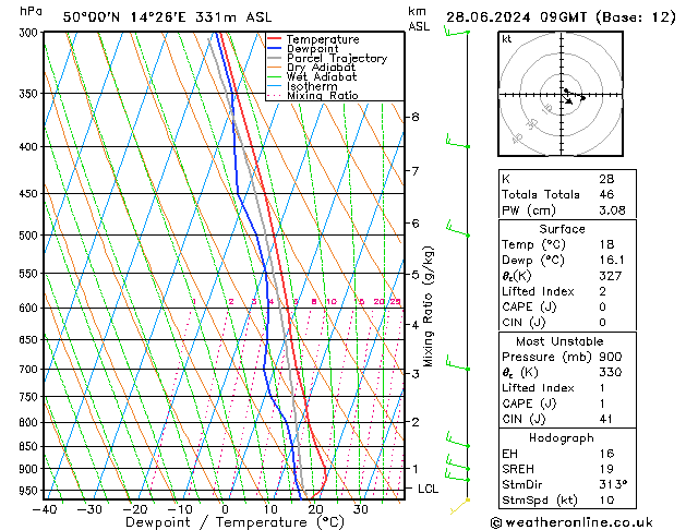 Model temps GFS Pá 28.06.2024 09 UTC