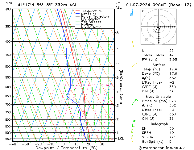 Model temps GFS 星期一 01.07.2024 00 UTC