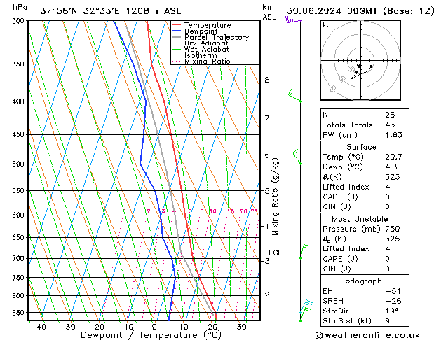 Model temps GFS 星期日 30.06.2024 00 UTC