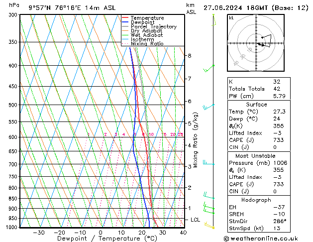 Model temps GFS Th 27.06.2024 18 UTC