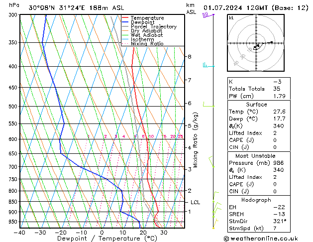 Model temps GFS lun 01.07.2024 12 UTC