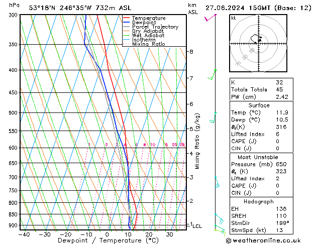 Model temps GFS 星期四 27.06.2024 15 UTC