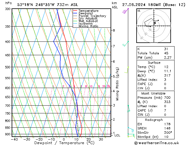 Model temps GFS Per 27.06.2024 18 UTC