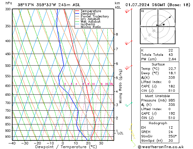 Model temps GFS ma 01.07.2024 06 UTC