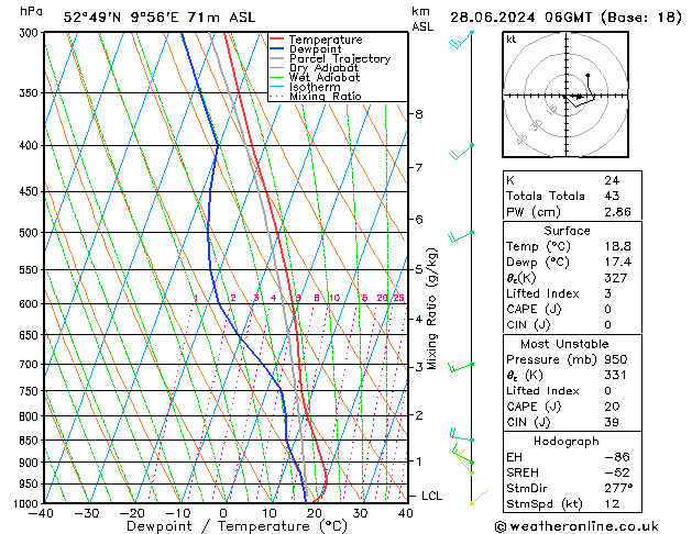 Model temps GFS vr 28.06.2024 06 UTC
