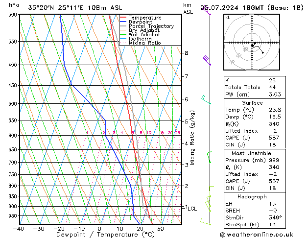 Model temps GFS 星期五 05.07.2024 18 UTC