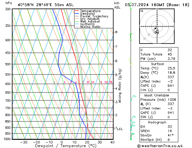 Model temps GFS Cu 05.07.2024 18 UTC