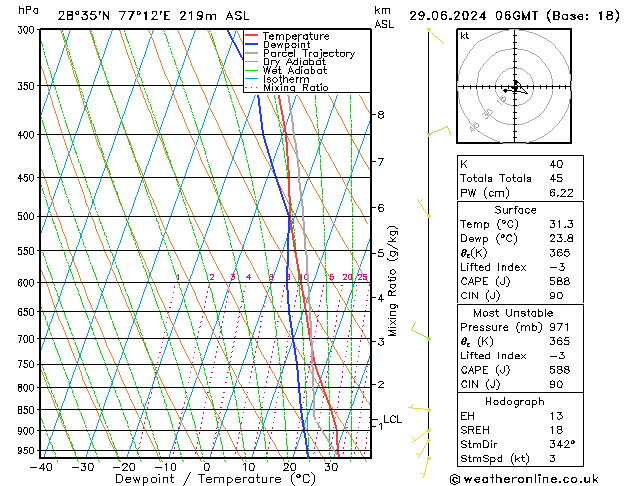 Model temps GFS za 29.06.2024 06 UTC