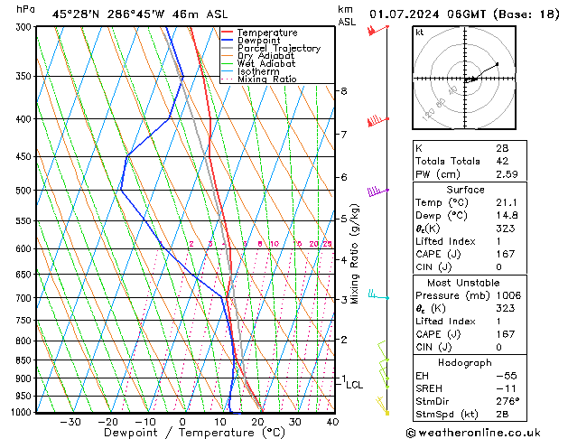 Model temps GFS lun 01.07.2024 06 UTC