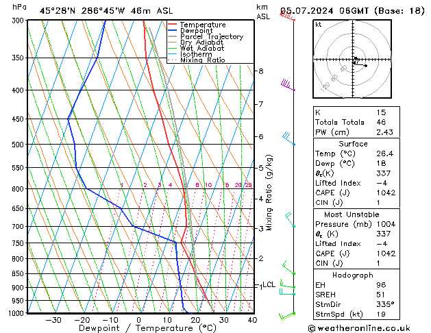 Model temps GFS Fr 05.07.2024 06 UTC