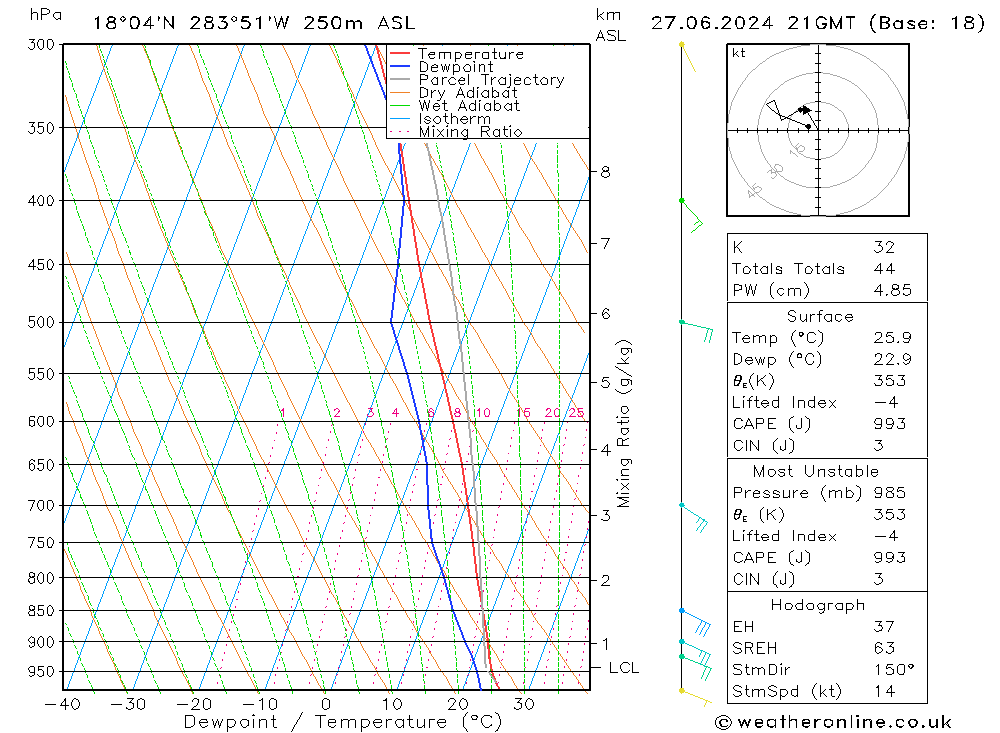Model temps GFS do 27.06.2024 21 UTC
