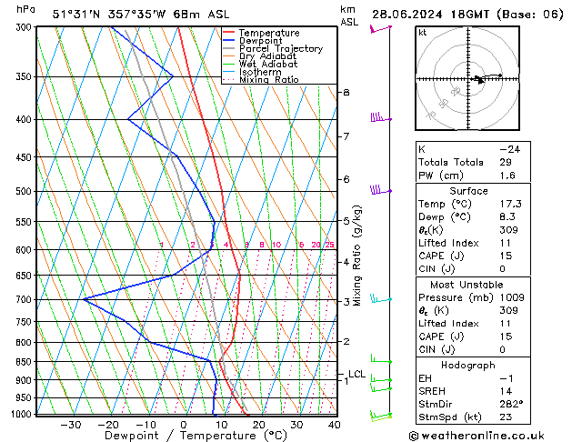 Model temps GFS 星期五 28.06.2024 18 UTC