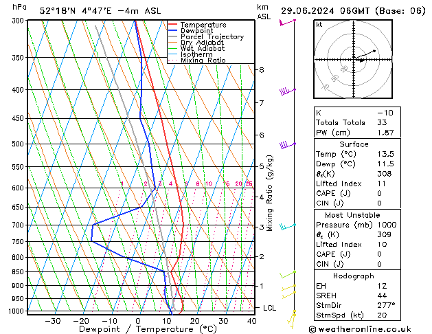 Model temps GFS 星期六 29.06.2024 06 UTC