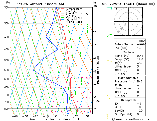 Model temps GFS wto. 02.07.2024 18 UTC