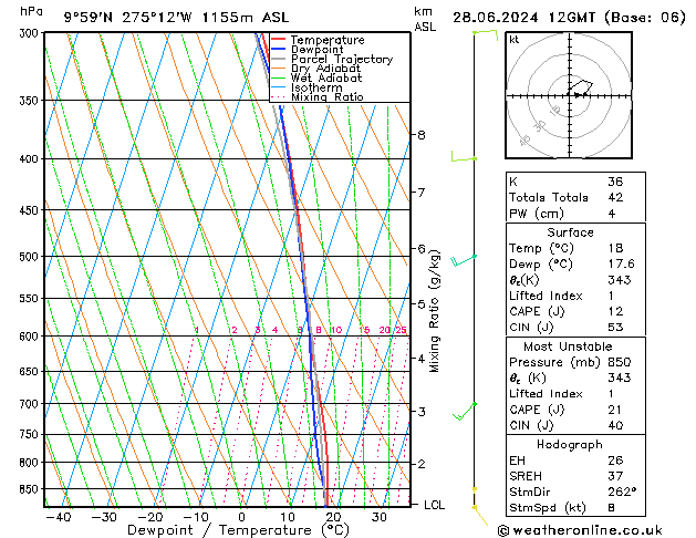 Model temps GFS  28.06.2024 12 UTC