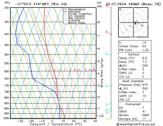 Model temps GFS di 02.07.2024 18 UTC