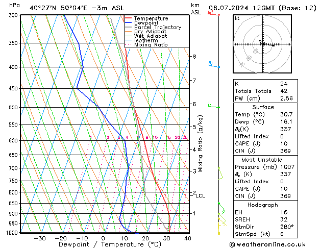 Model temps GFS za 06.07.2024 12 UTC