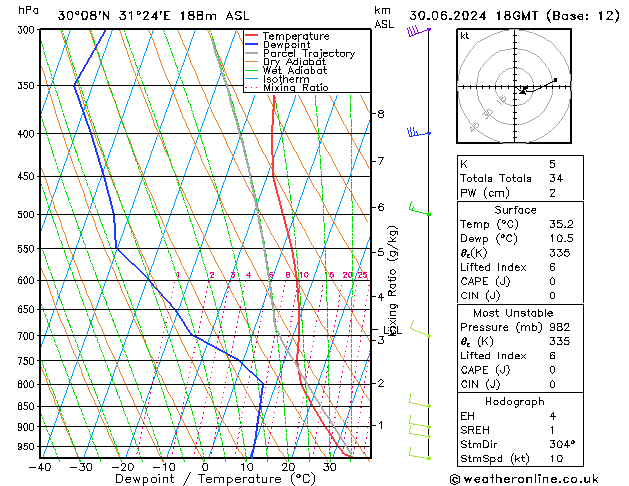 Model temps GFS zo 30.06.2024 18 UTC