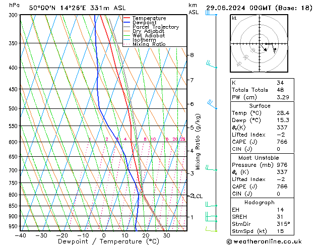Model temps GFS 星期六 29.06.2024 00 UTC