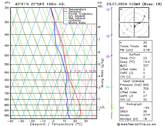 Model temps GFS 星期三 03.07.2024 12 UTC