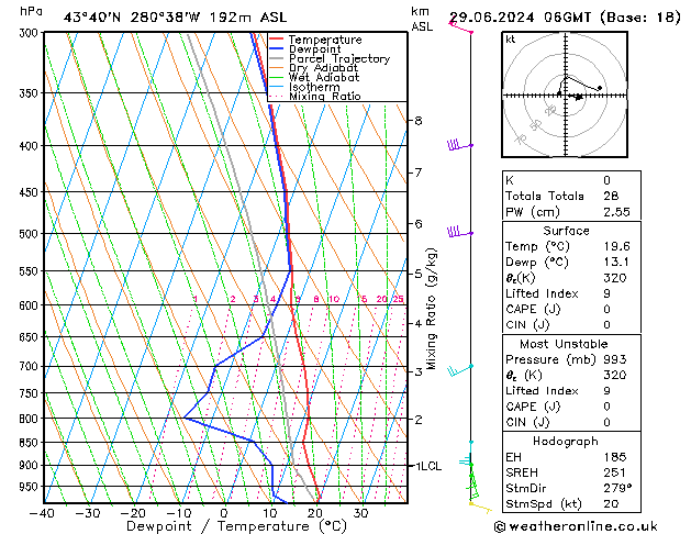 Model temps GFS 星期六 29.06.2024 06 UTC