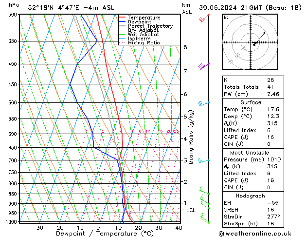 Model temps GFS zo 30.06.2024 21 UTC